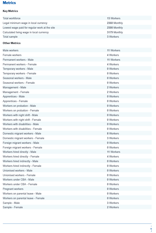 BSCI Overall Report